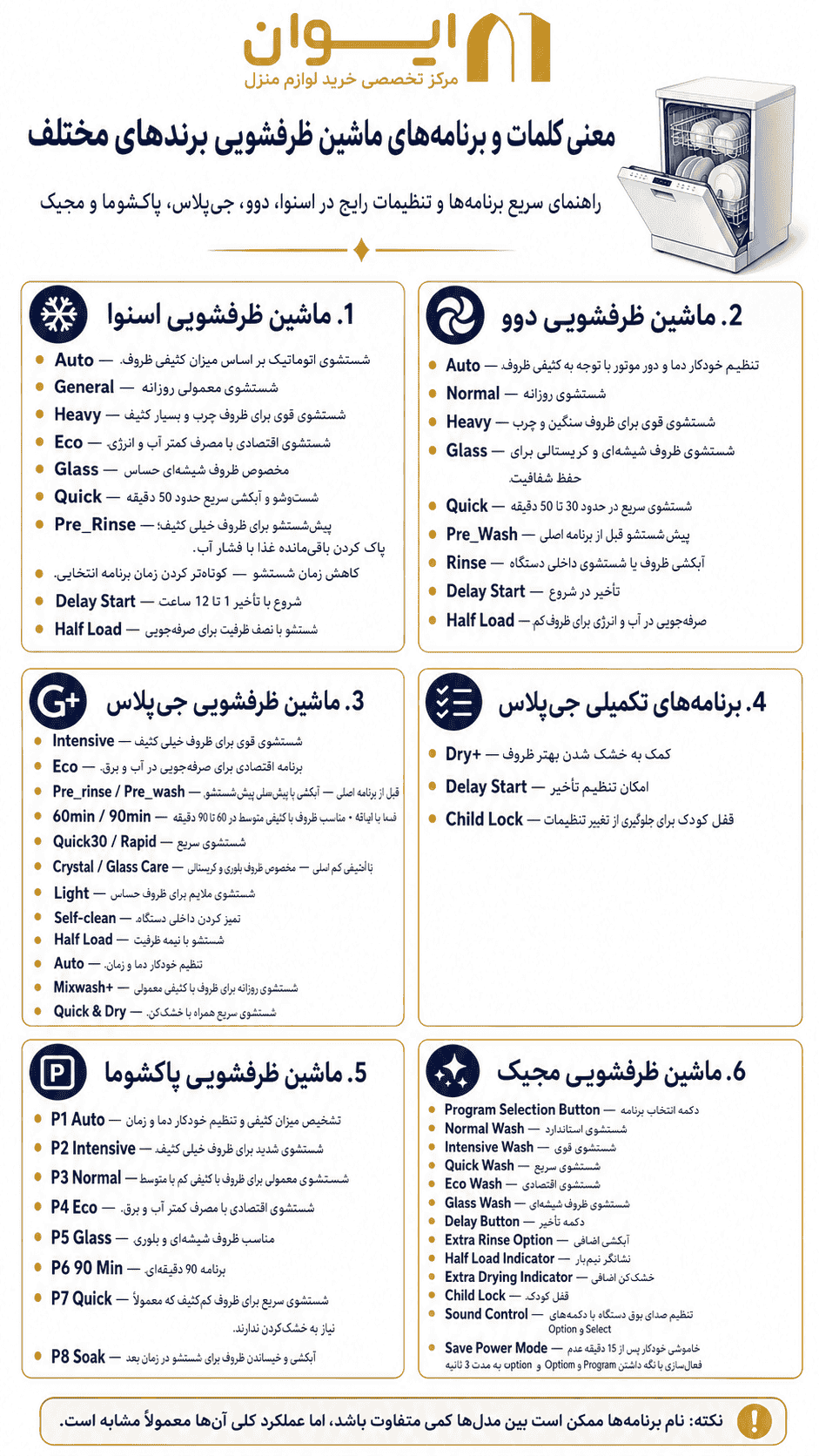 اینفوگرافیک کامل راهنمای دکمه‌های ماشین ظرفشویی - تمام برندها - 1405