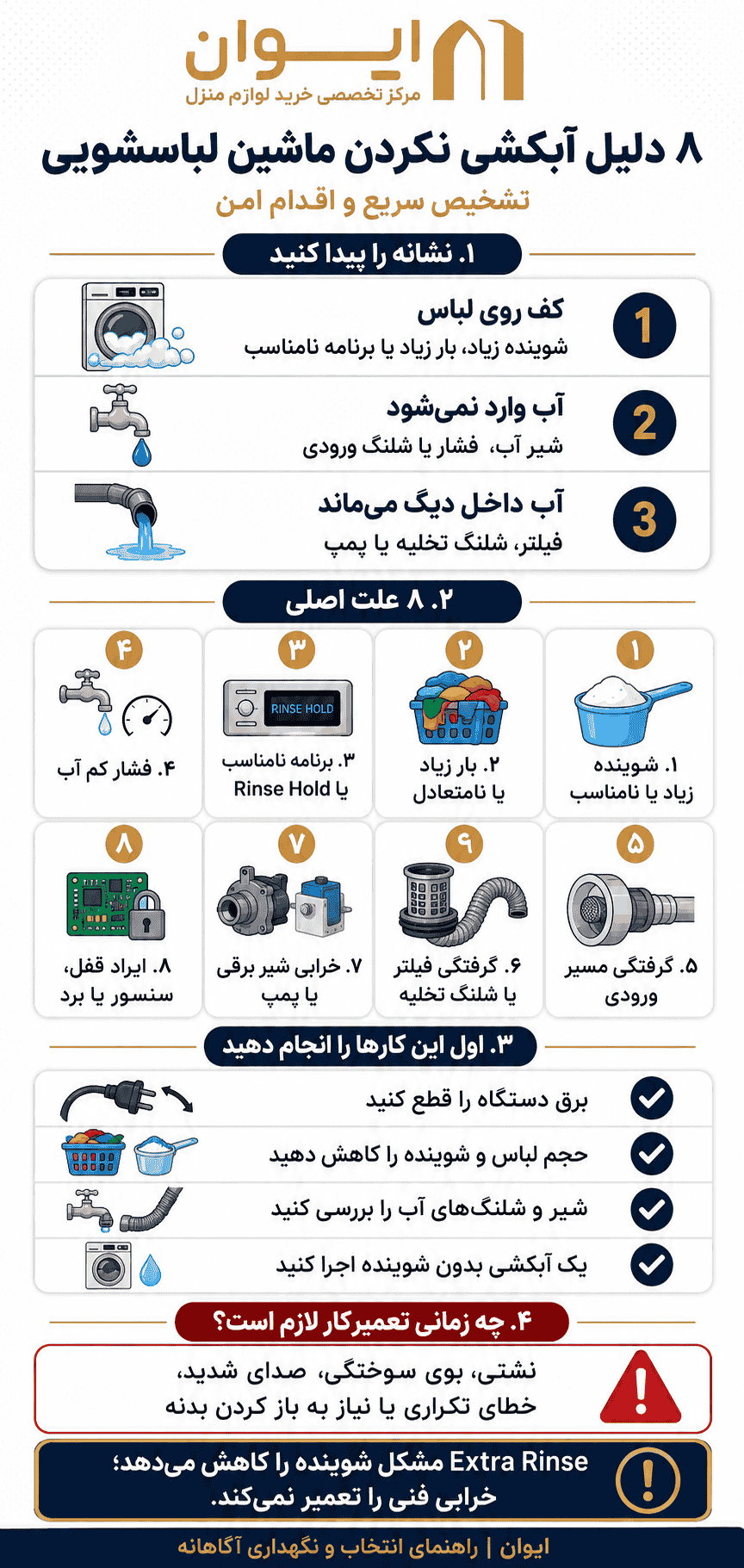 راهنمای تصویری عیب‌یابی ماشین لباسشویی - چرا آبکشی نمی‌کند؟