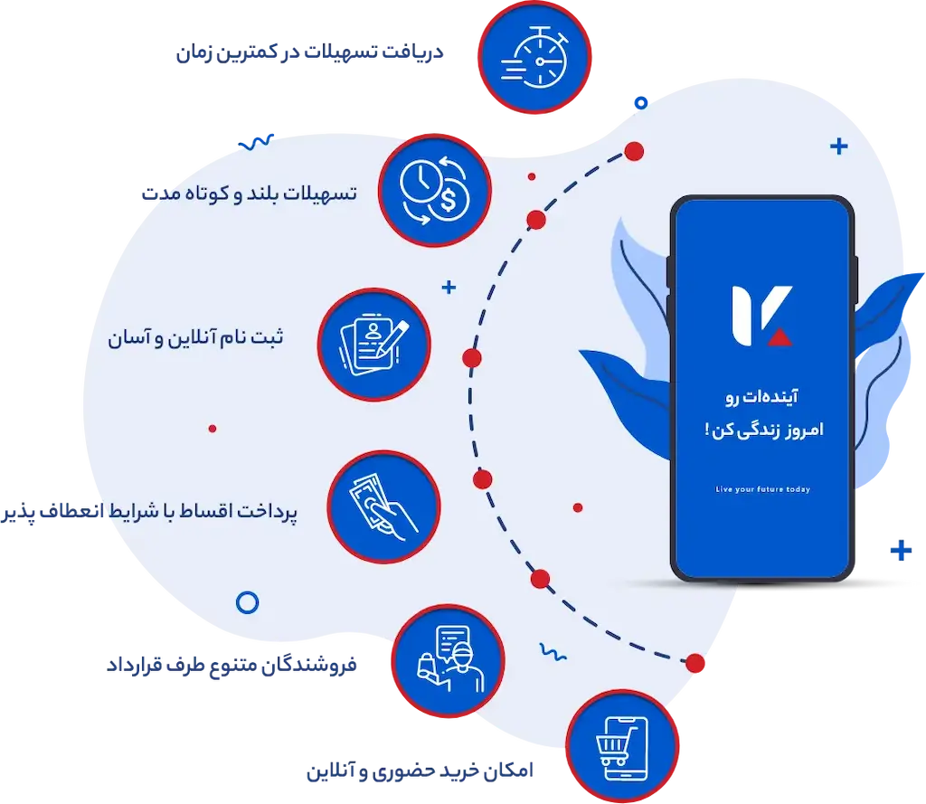 راهنمای دریافت وام و تسهیلات اعتباری کمان لند راهنمای دریافت وام و تسهیلات اعتباری کمان لند