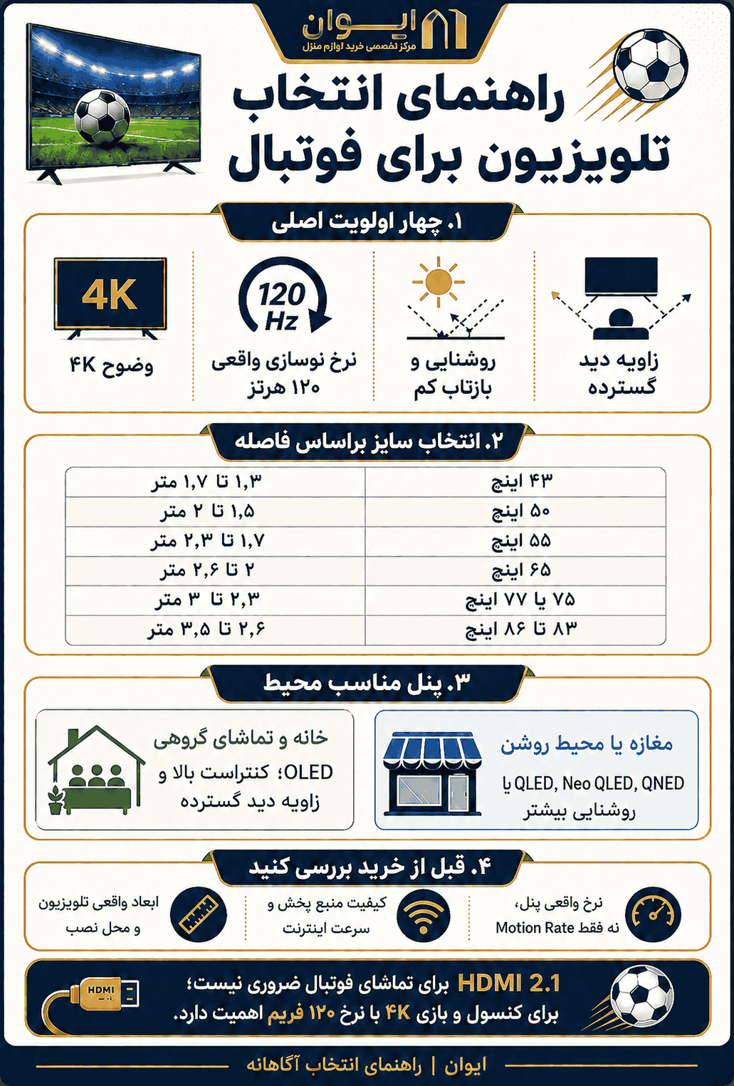 راهنمای تصویری انتخاب تلویزیون برای تماشای مسابقه ورزشی