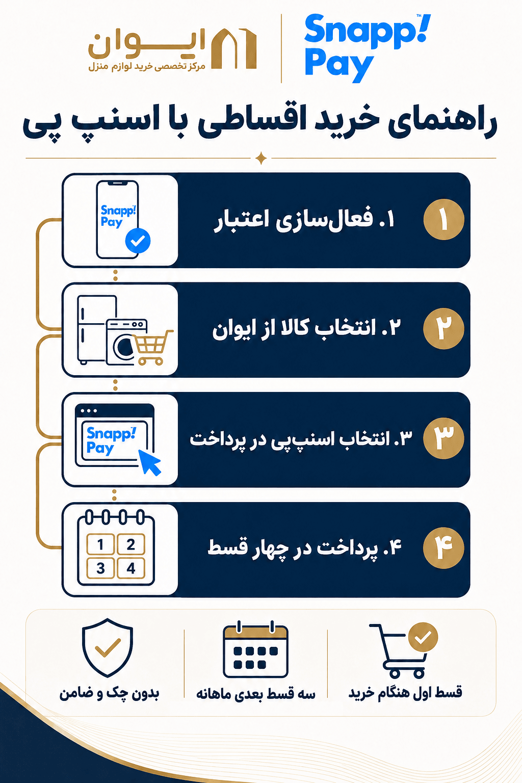 آموزش دریافت اعتبار 4 قسطه اسنپ پی برای خرید اقساطی لوازم خانگی از ایوان کالا