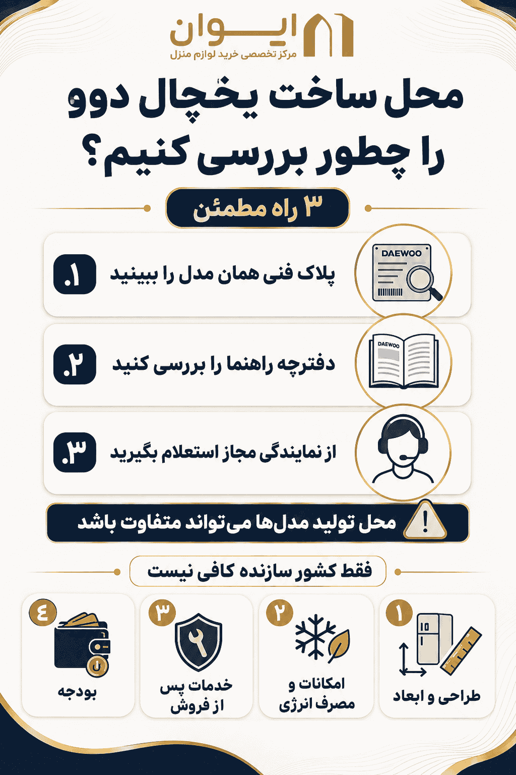 راهنمای تصویری آشنایی با محل ساخت یخچال فریزر دوو