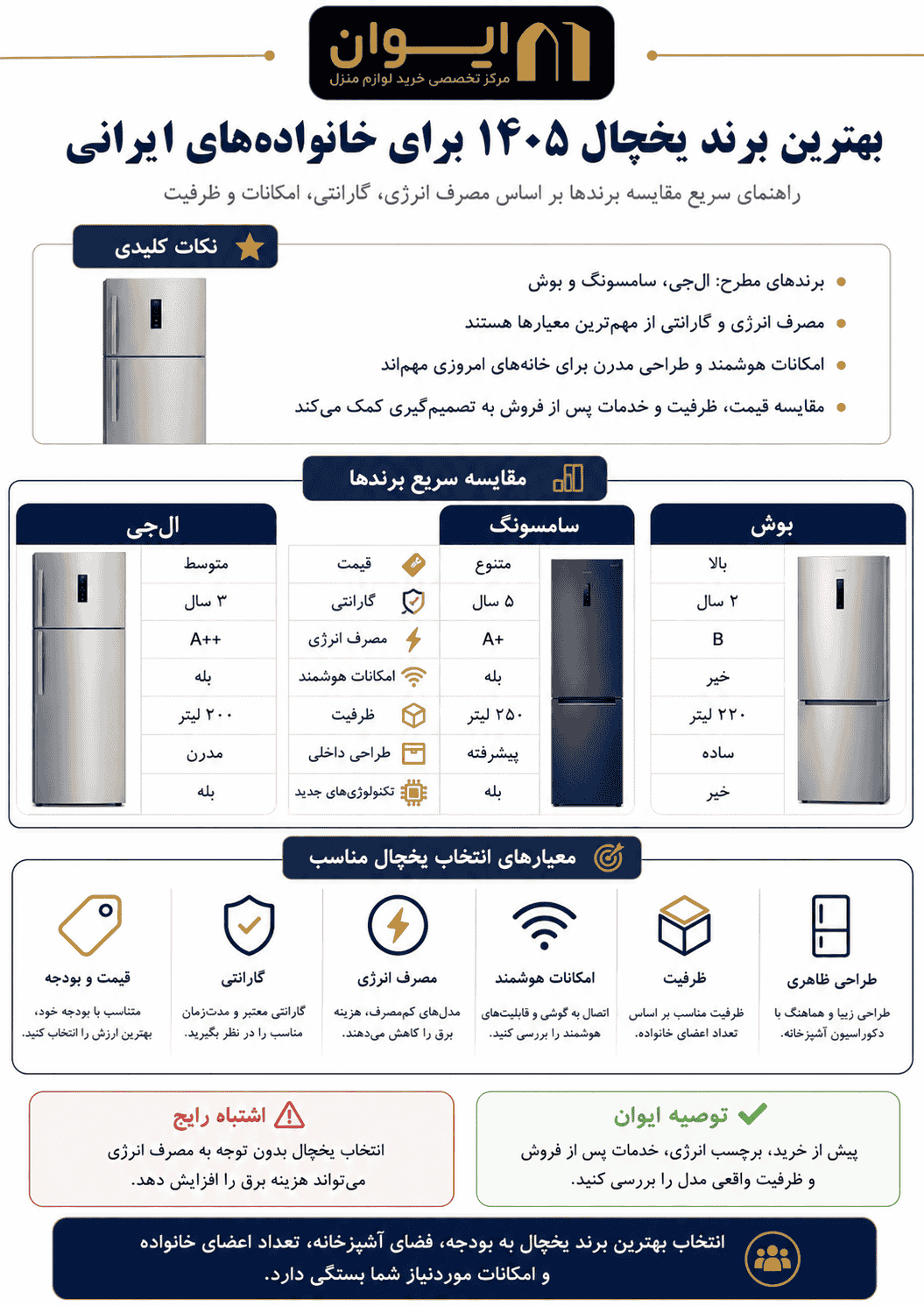 مقایسه بهترین برندهای یخچال بر اساس قیمت، مصرف انرژی و امکانات