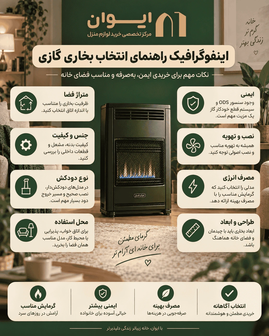 مقایسه تصویری بخاری گازی بازار ایران 1405