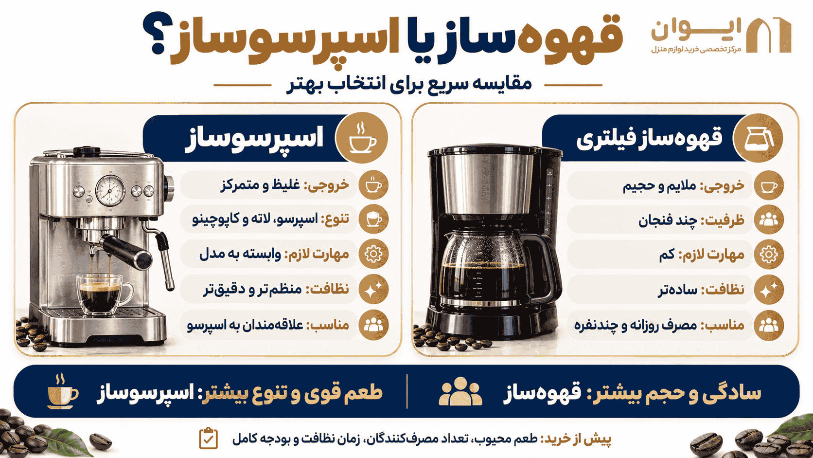راهنمای تصویری انتخاب قهوه ساز و اسپرسوساز - ایران 1405