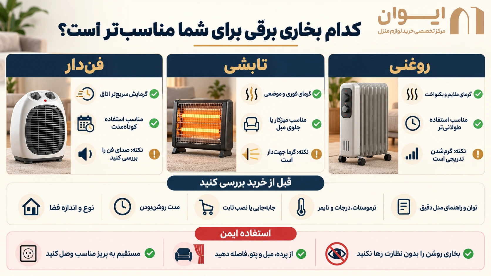 راهنمای تصویری مقایسه بخاری برقی بازار ایران 1405