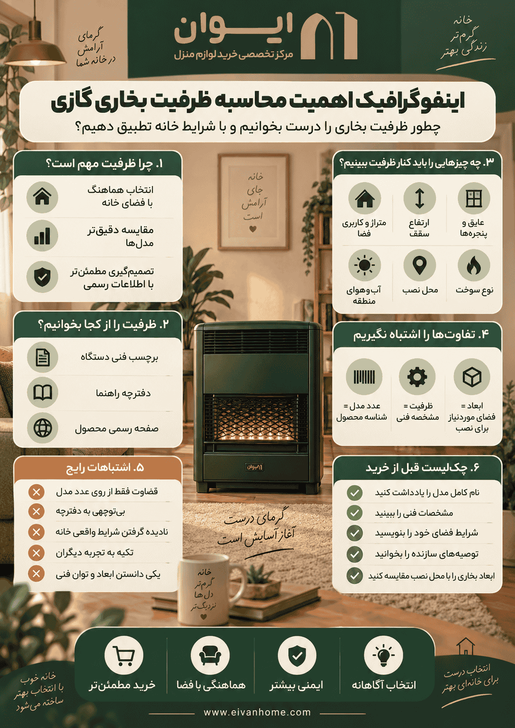 آموزش بررسی ظرفیت بخاری گازی