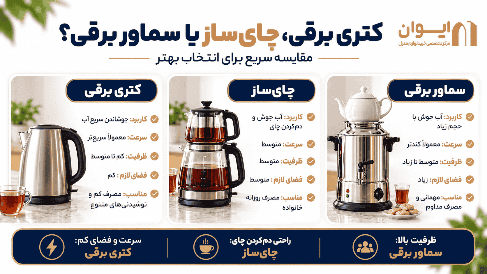 راهنمای تصویر مقایسه چای ساز، سماور برقی و کتری برقی - کدام بهتر است؟