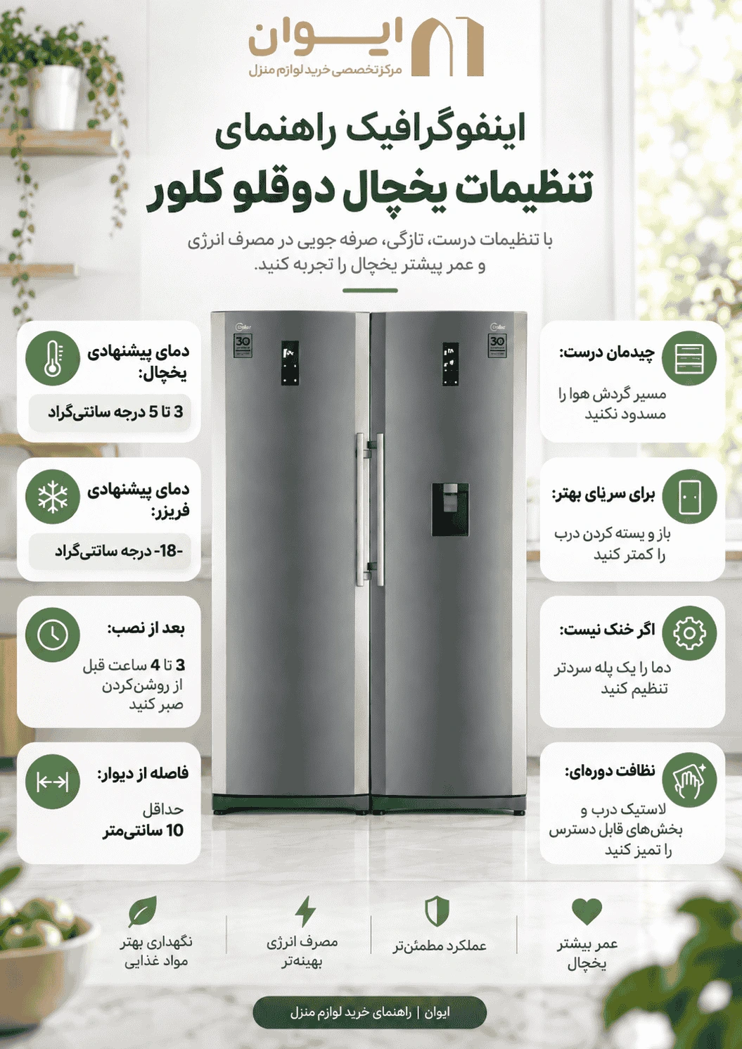 راهنمای تصویری تنظیمات یخچال فریزر  کلور 1405
