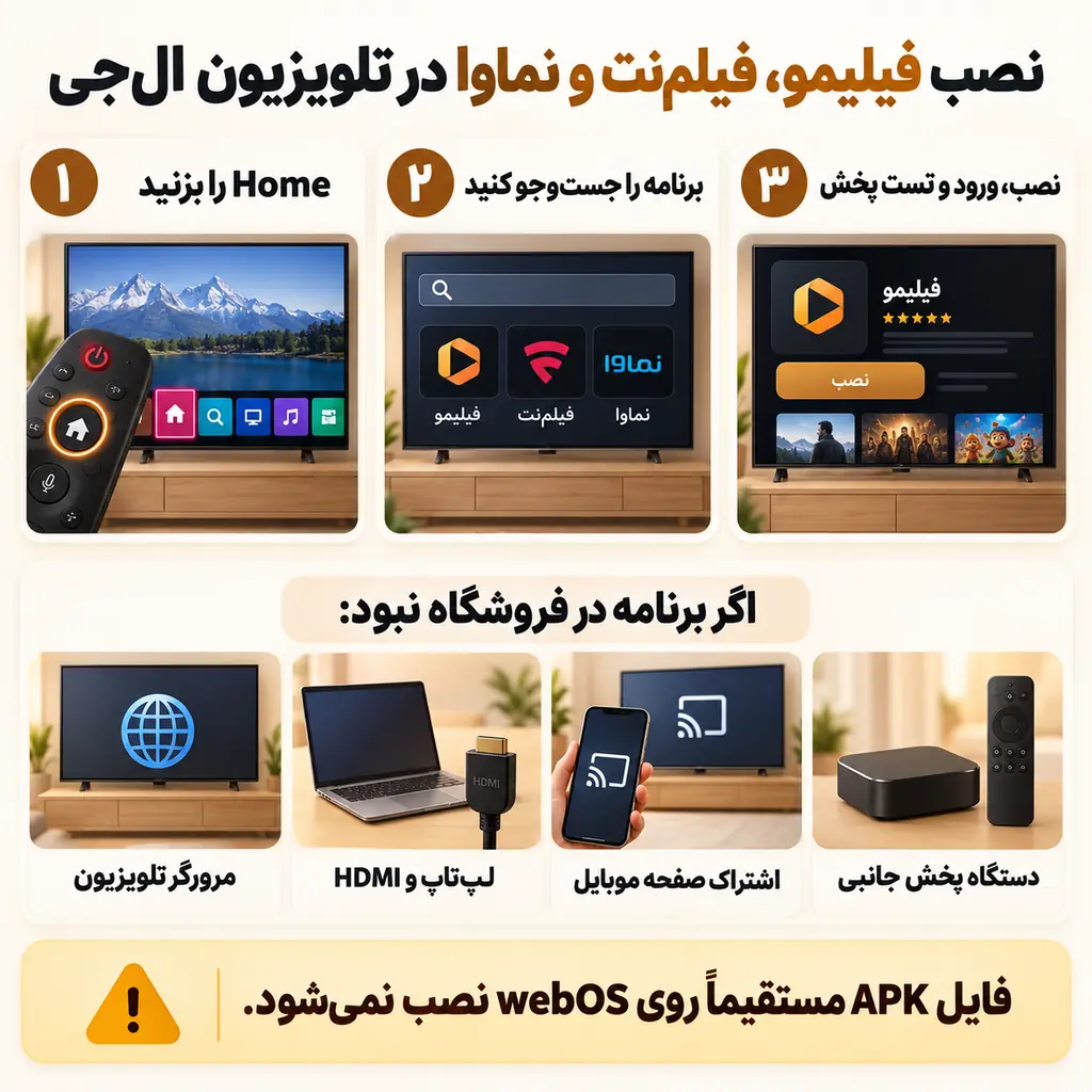چطور فیلمیو و نماوا رو روی تلویزیون ال جی نصب کنم