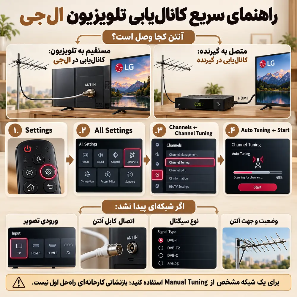 کانال یابی دستی و خودکار تلویزیون ال جی